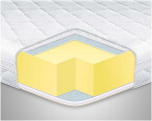 

Топпер Eurosleep Memory X3 (80 х 200 см)