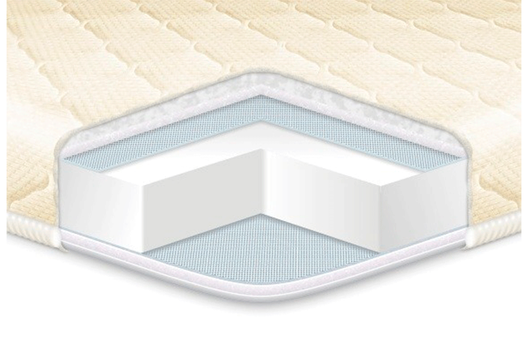 

Топпер Eurosleep Simplex (80 х 200 см)