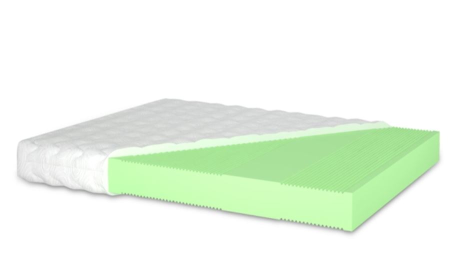 

Матрас Matroluxe Shine Mint / Минт вакуумная скрутка 140х200