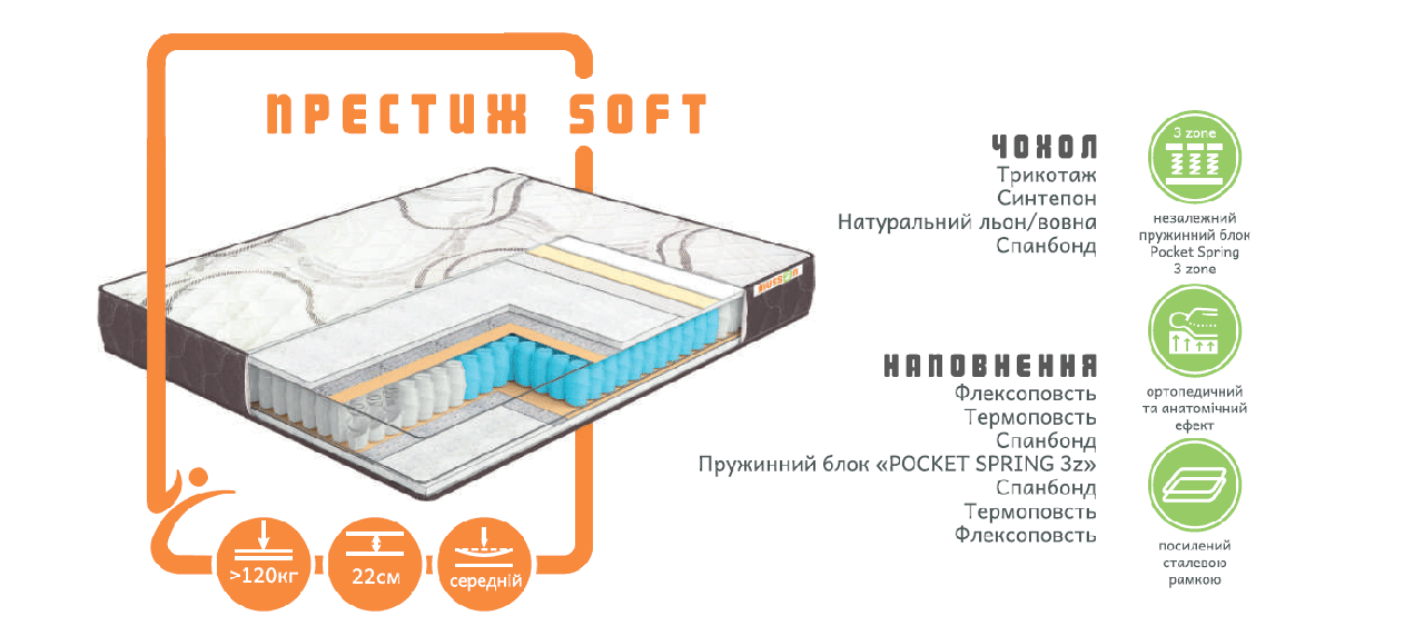 

Матрас Musson Престиж SOFT зима/лето 180х190