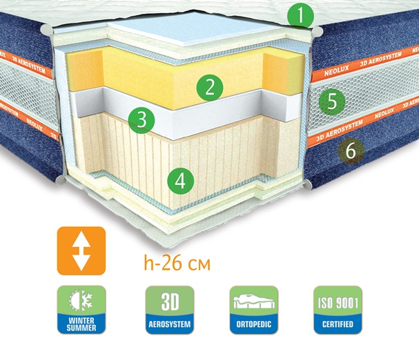 

Ортопедический матрас Неолюкс Nevada (Невада) 180х190