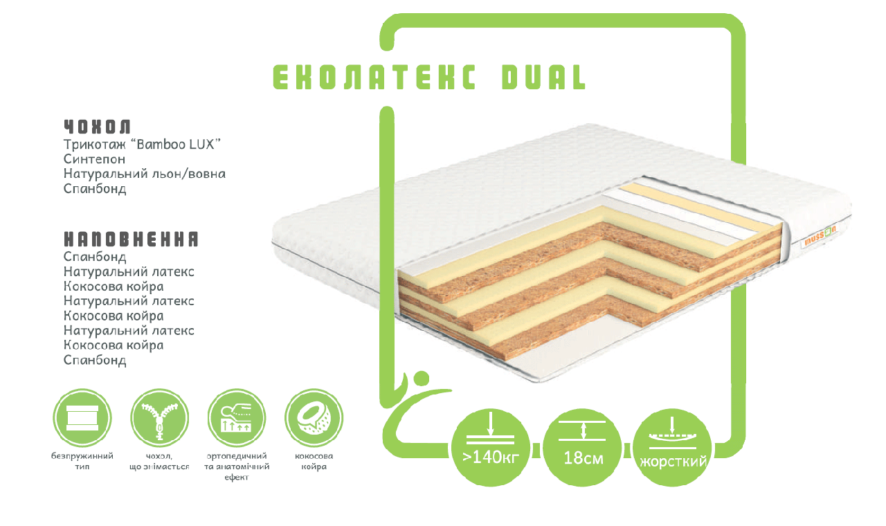 

Матрас Musson ECOGREEN LINE ЭКОЛАТЕКС DUAL 120х200