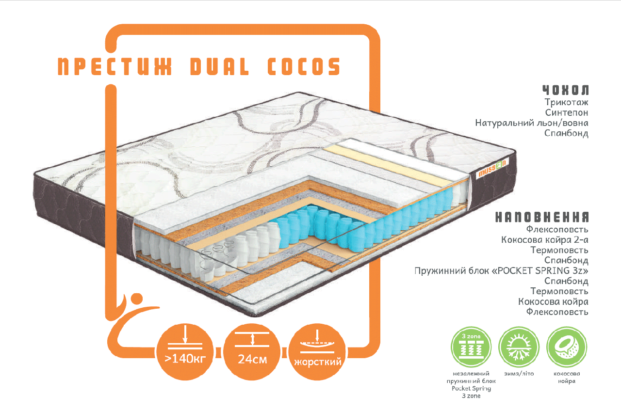 

Матрас Musson Престиж DUAL COCOS зима/лето 180х190