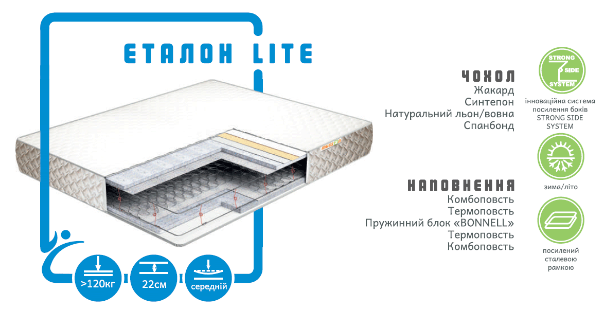 

Матрас Musson Эталон LITE 160х200