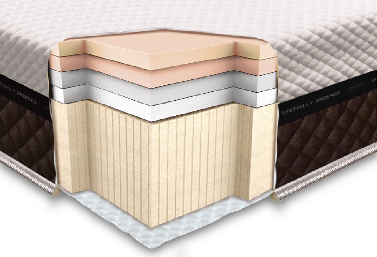 

Ортопедический матрас Неолюкс Laconica Foam 90х190