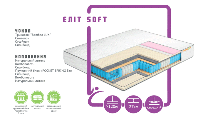 

Матрас Musson PREMIUM LINE ЭЛИТ SOFT 140х200