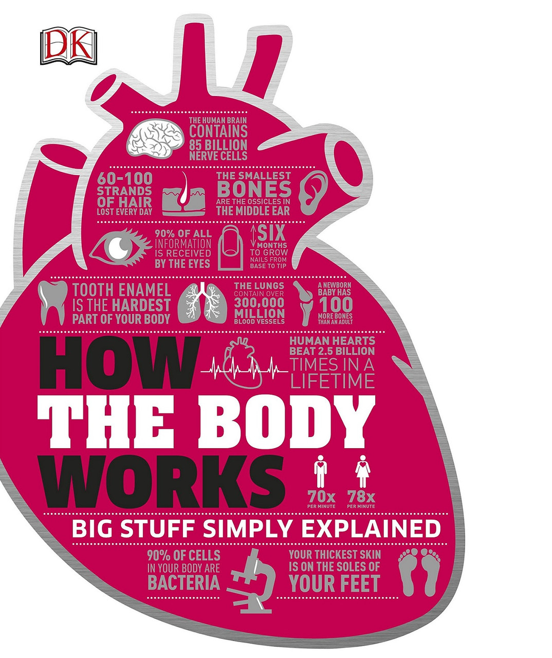 

How the Body Works--(9780241188019)