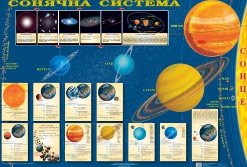 

Сонячна система.Сонце(картон)