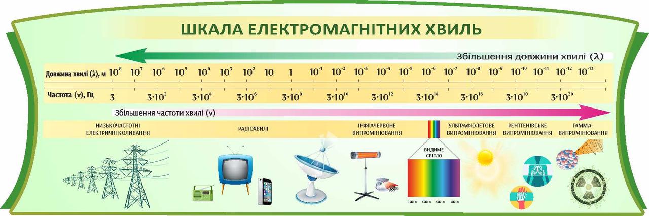 

Шкала электромагнитных волн ColorIT КФ110013