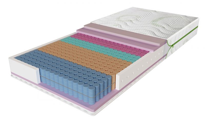 

Матрас Evolution Relax Duo 180x200