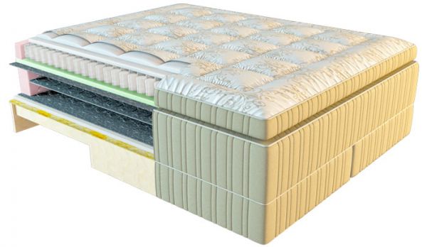

Матрас American Dream Lincoln 80x200