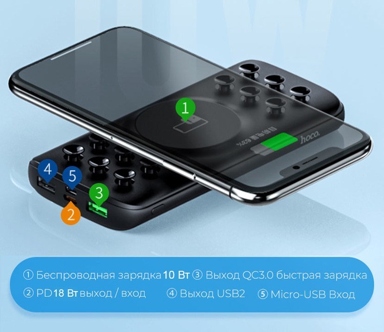 

Павербанк Hoco Wireless Charger 10000 мАч с поддержкой Quick Charge 18W