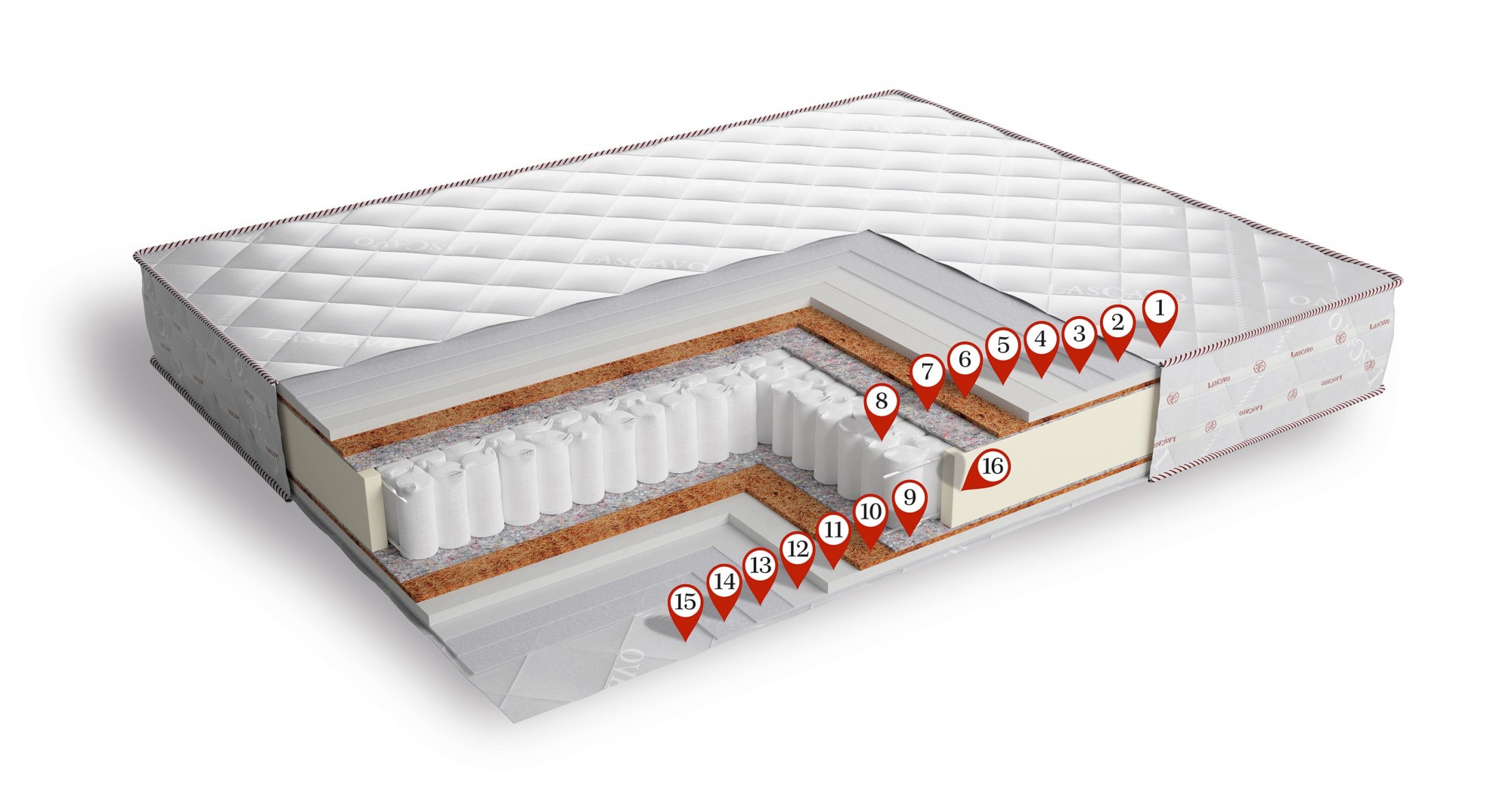 

Матрас LasCavo Перфетто 160х200 см