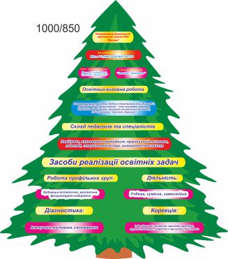 

Стенд для школы, детского сада. Для декоративного оформления группы, класса. ViTaLa, фигурный, 1000х850 мм, полноцветный, (ДС000164)