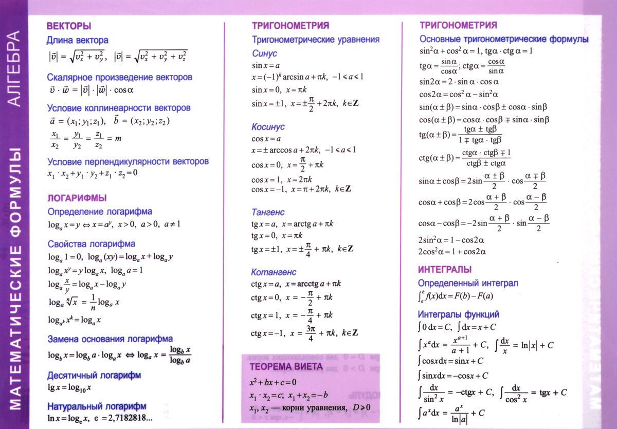 

Математические формулы. Алгебра. Справочные материалы (А5) (1733604)