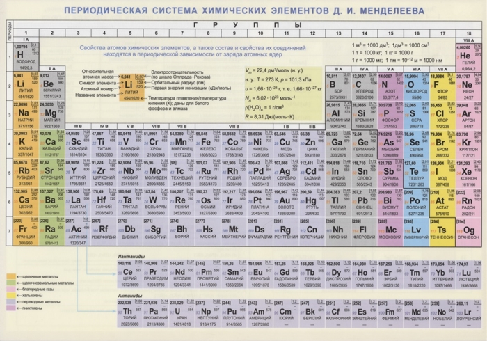 

Периодическая система химических элементов Д. И. Менделеева. Конфигурации, свойства атомов, А4