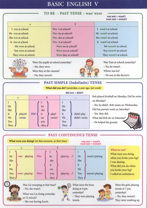 

Справочные материалы: Basic English V
