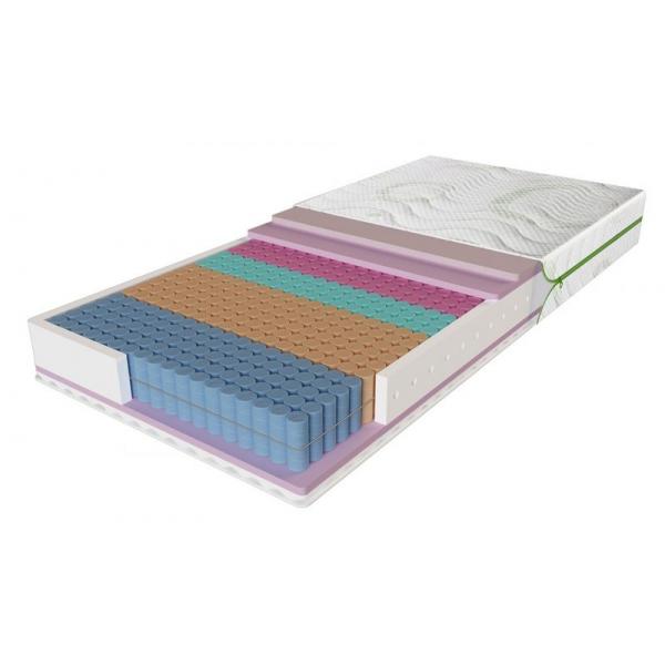 

Матрас Evolution Relax Duo 140x200