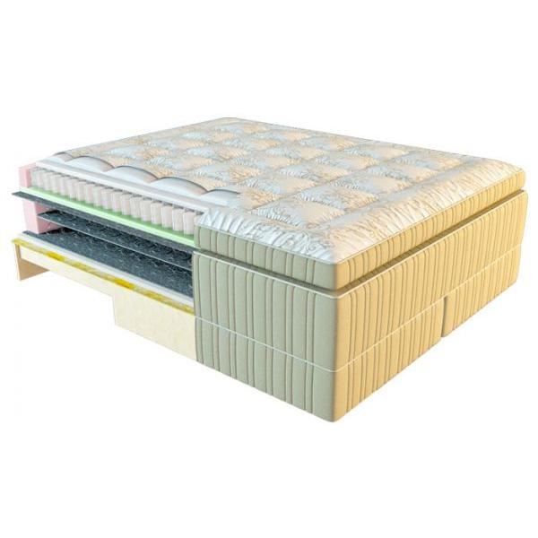 

Матрас American Dream Lincoln 180x200