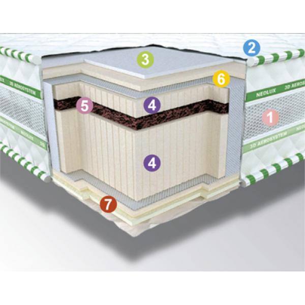 

Ортопедический матрас Neolux 3D Aerosystem Neoflex BIO Зима-лето 180х190