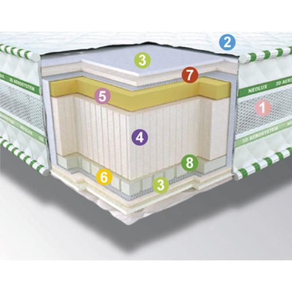 

Ортопедический матрас Neolux 3D Aerosystem Neoflex AERO Зима-лето 180х190