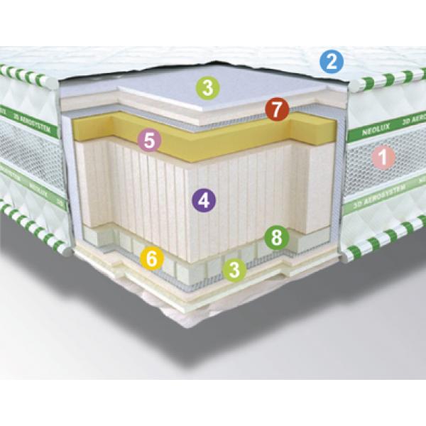 

Ортопедический матрас Neolux 3D Aerosystem Neoflex AERO Зима-лето 80х200
