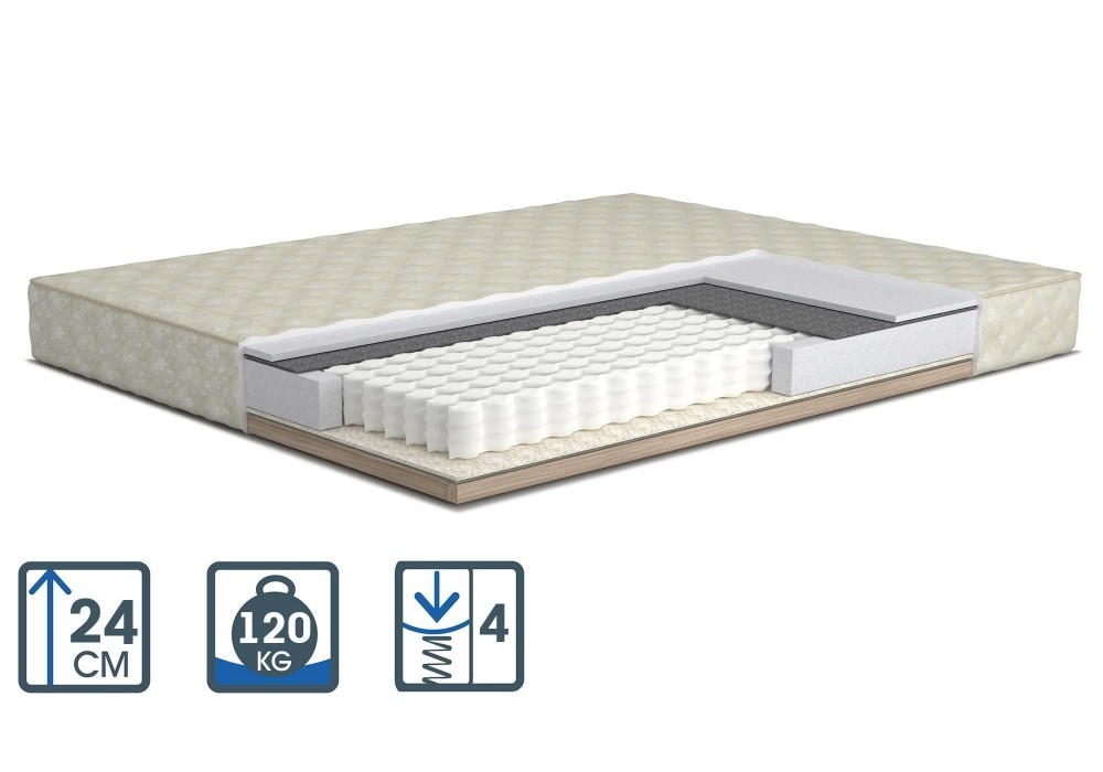

Каркасный матрас Pocket Spring Нестандарт за м²