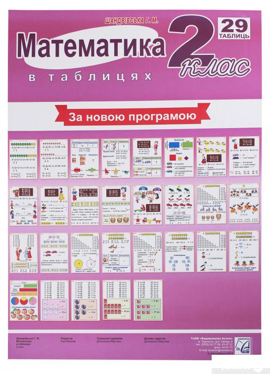 

Математика в таблицях. 2 клас (1246454)