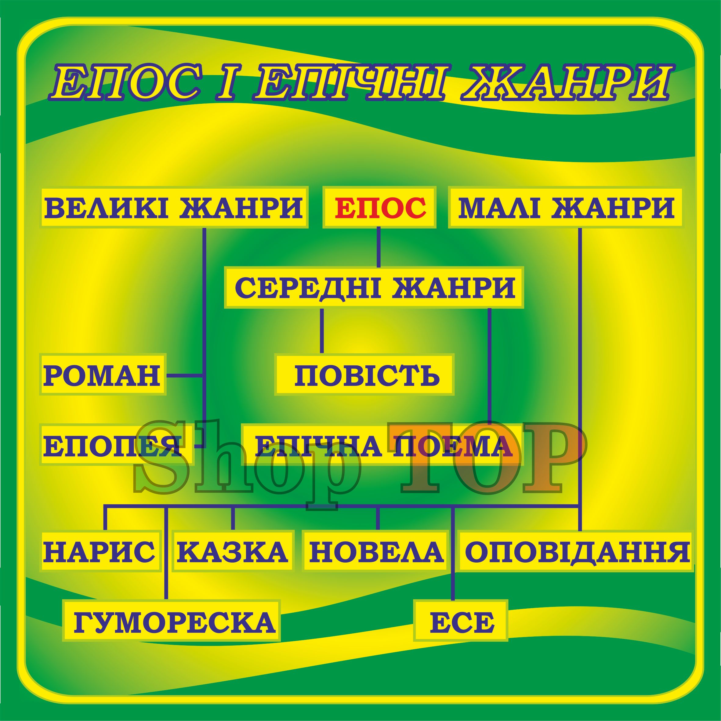 

Стенд пластиковый "Епос і епічні жанри" 400х400мм. Код КУМ-1009