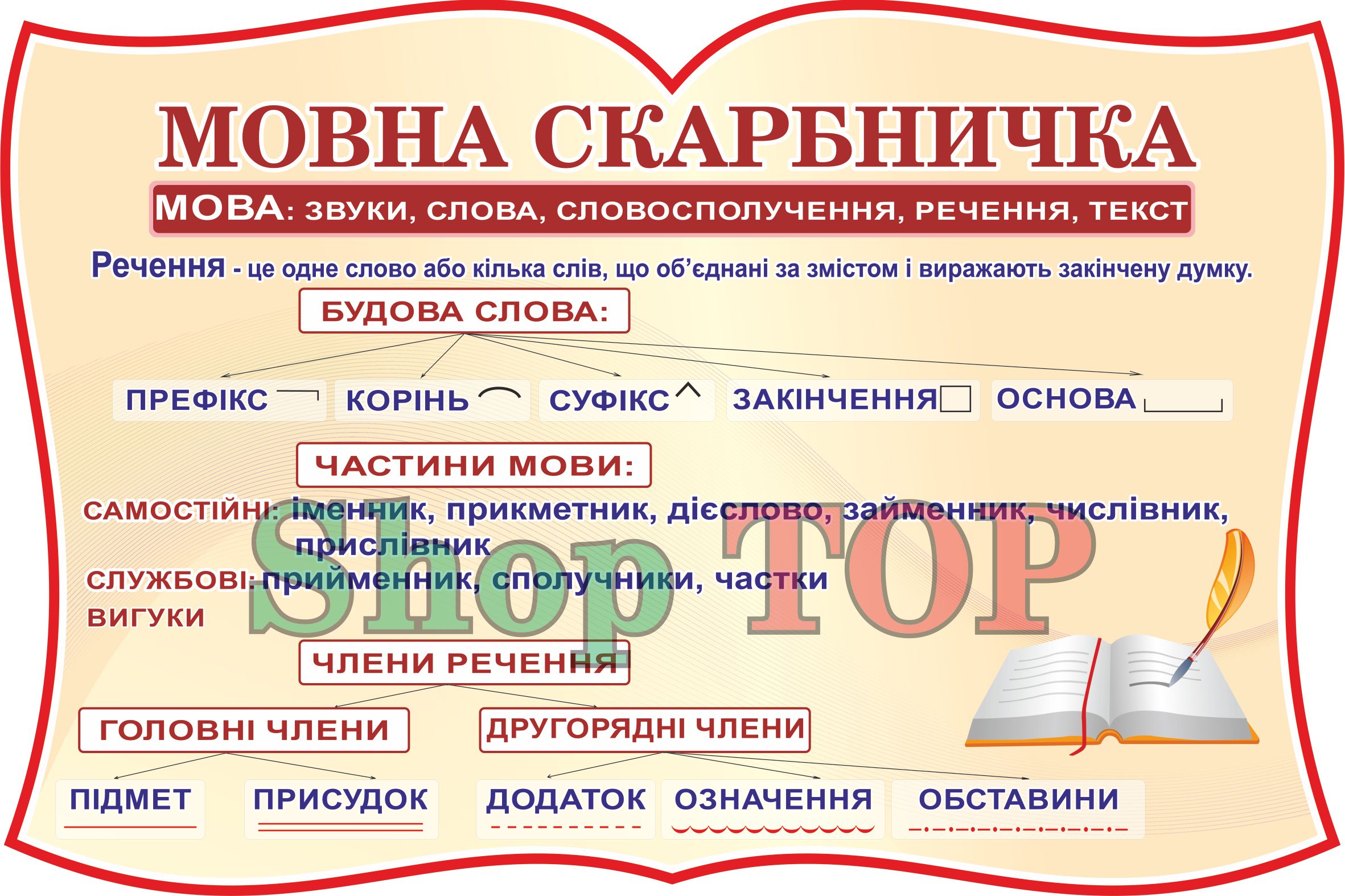 

Стенд пластиковый "Мовна скарбничка" 900х600мм. Код КУМ-1006