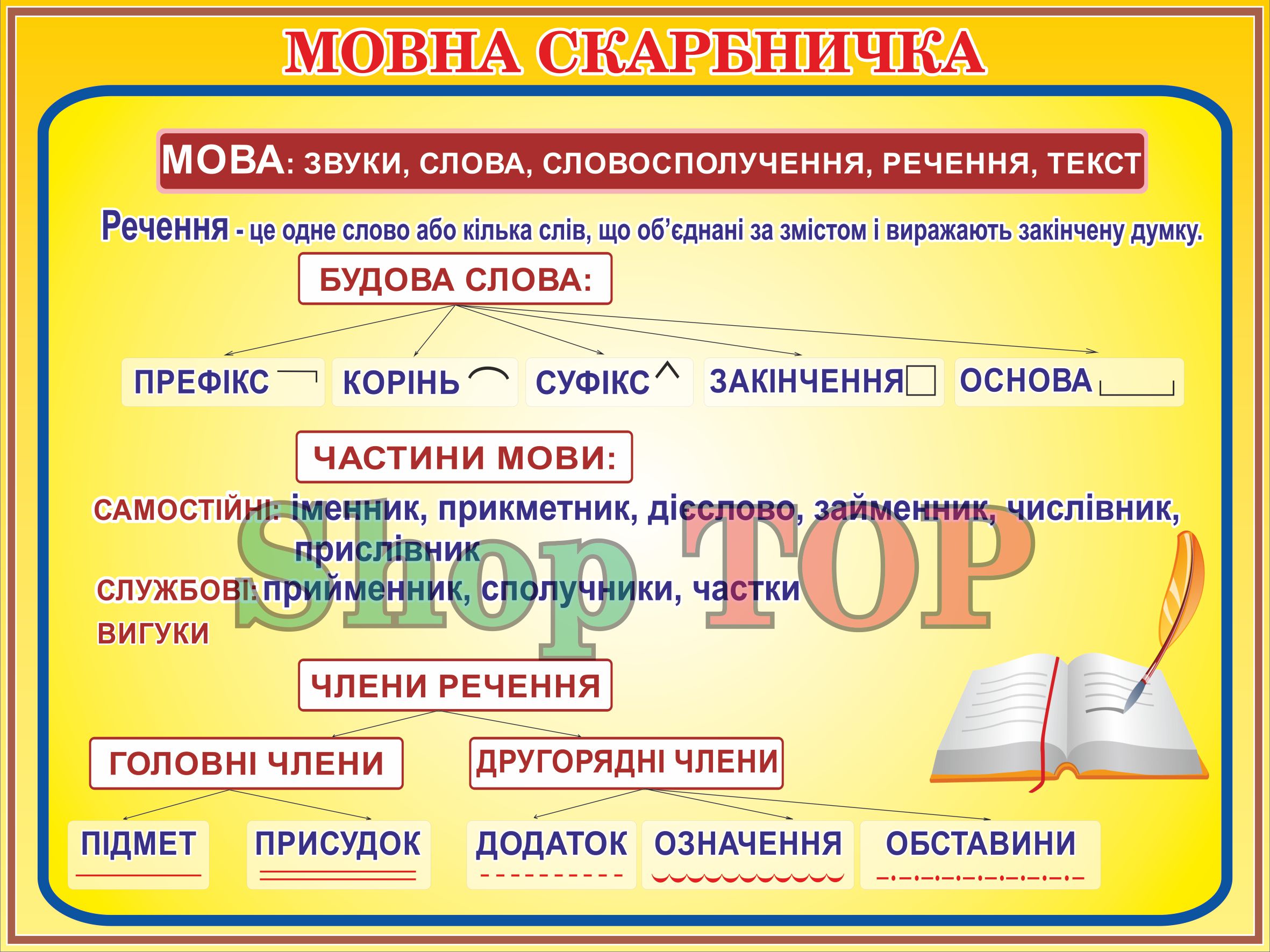 

Стенд пластиковый "Мовна скарбничка" 800х600мм. Код КУМ-1020