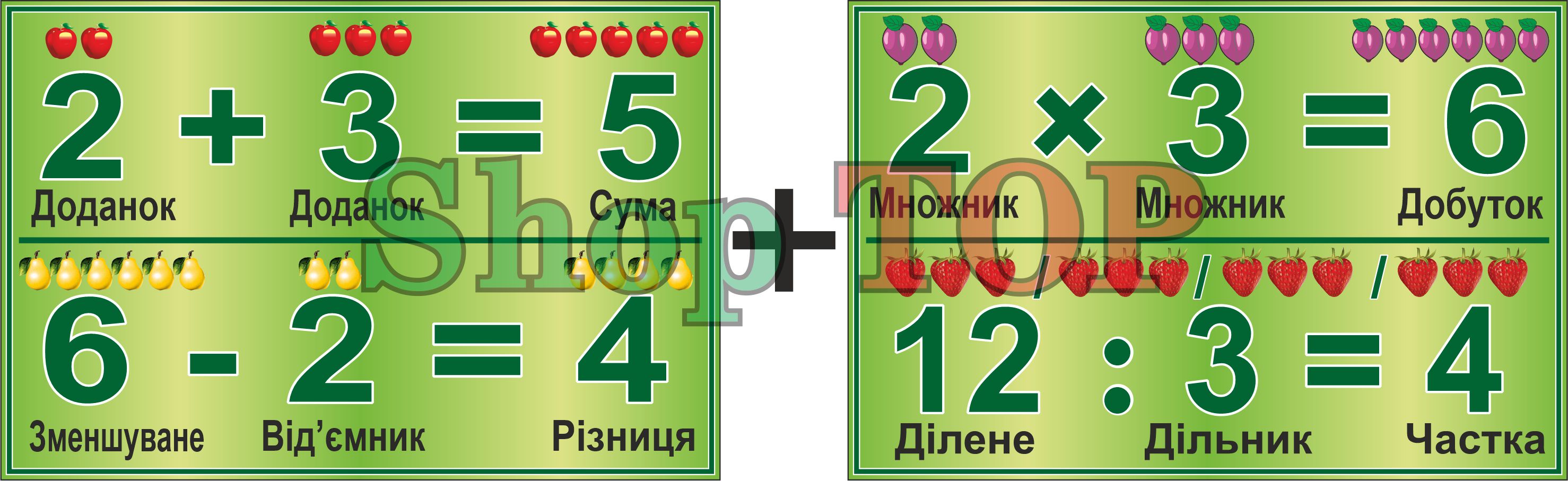 

Комплект 2 стенда пластиковых "Арифметичні діїа" 600х400мм .- 2шт. Код КМ-1003