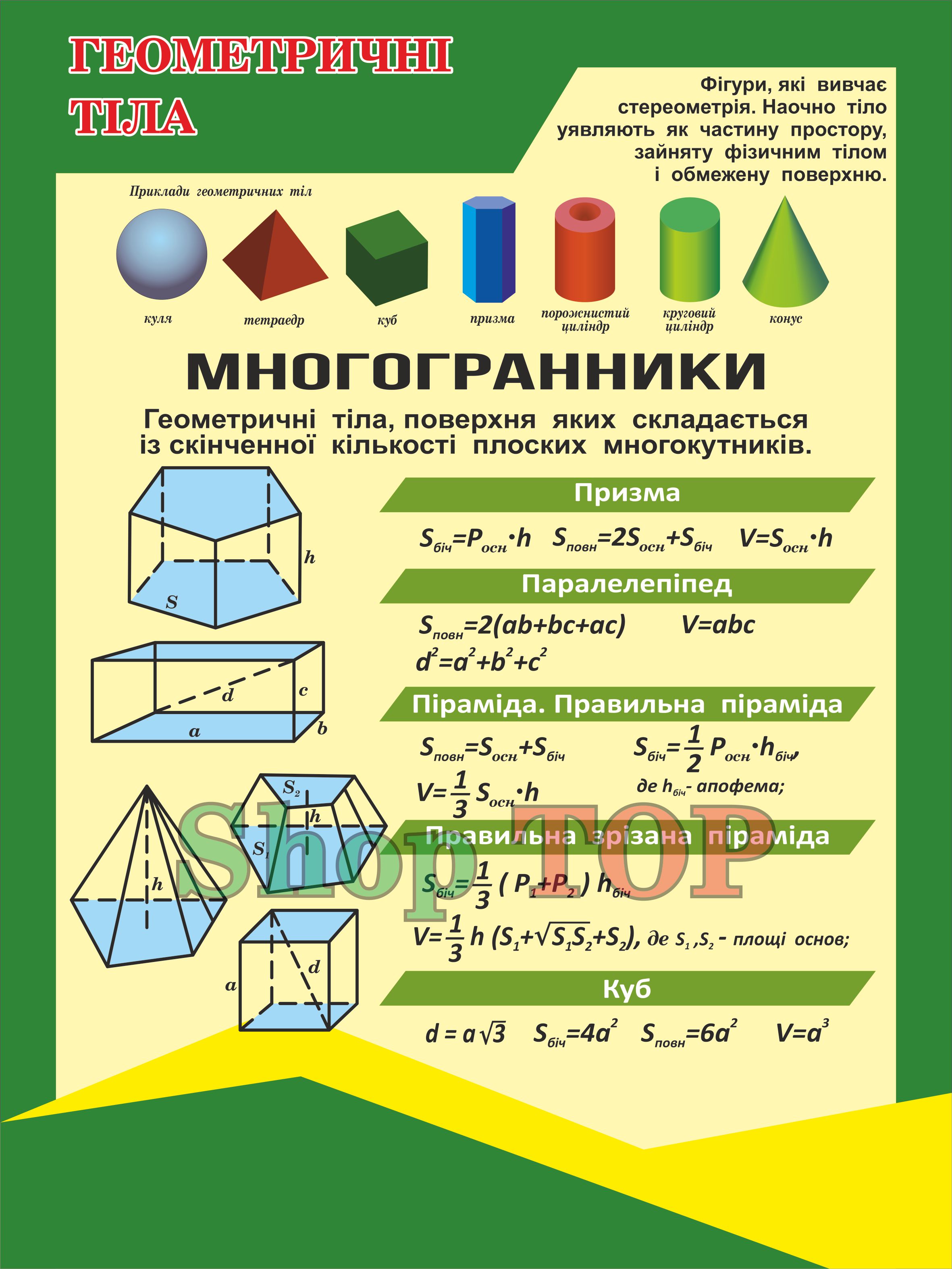 

Стенд пластиковый "Геометричні тіла" 600х800мм. Код КМ-1017