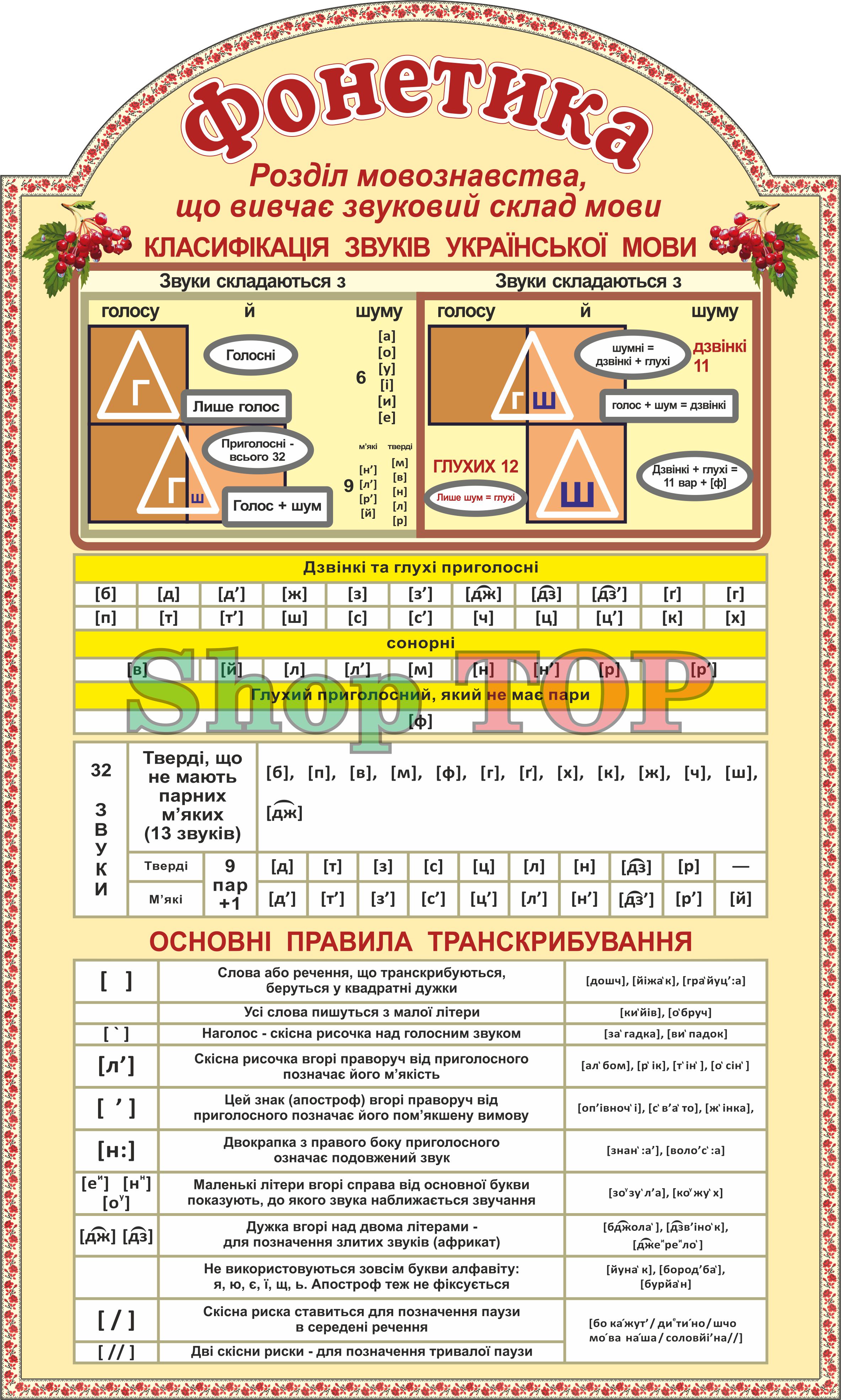 

Стенд пластиковый "Фонетика" 600х1000мм. Код КУМ-1032