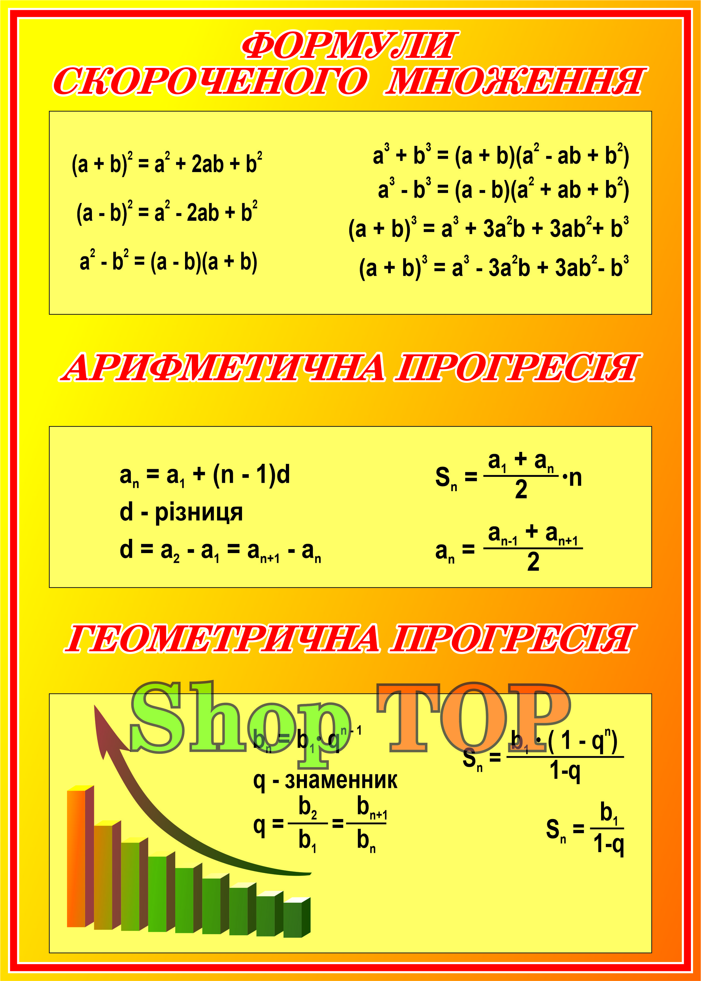 

Стенд пластиковый "Формули скороченого множення" 500х700мм. Код КМ-1012