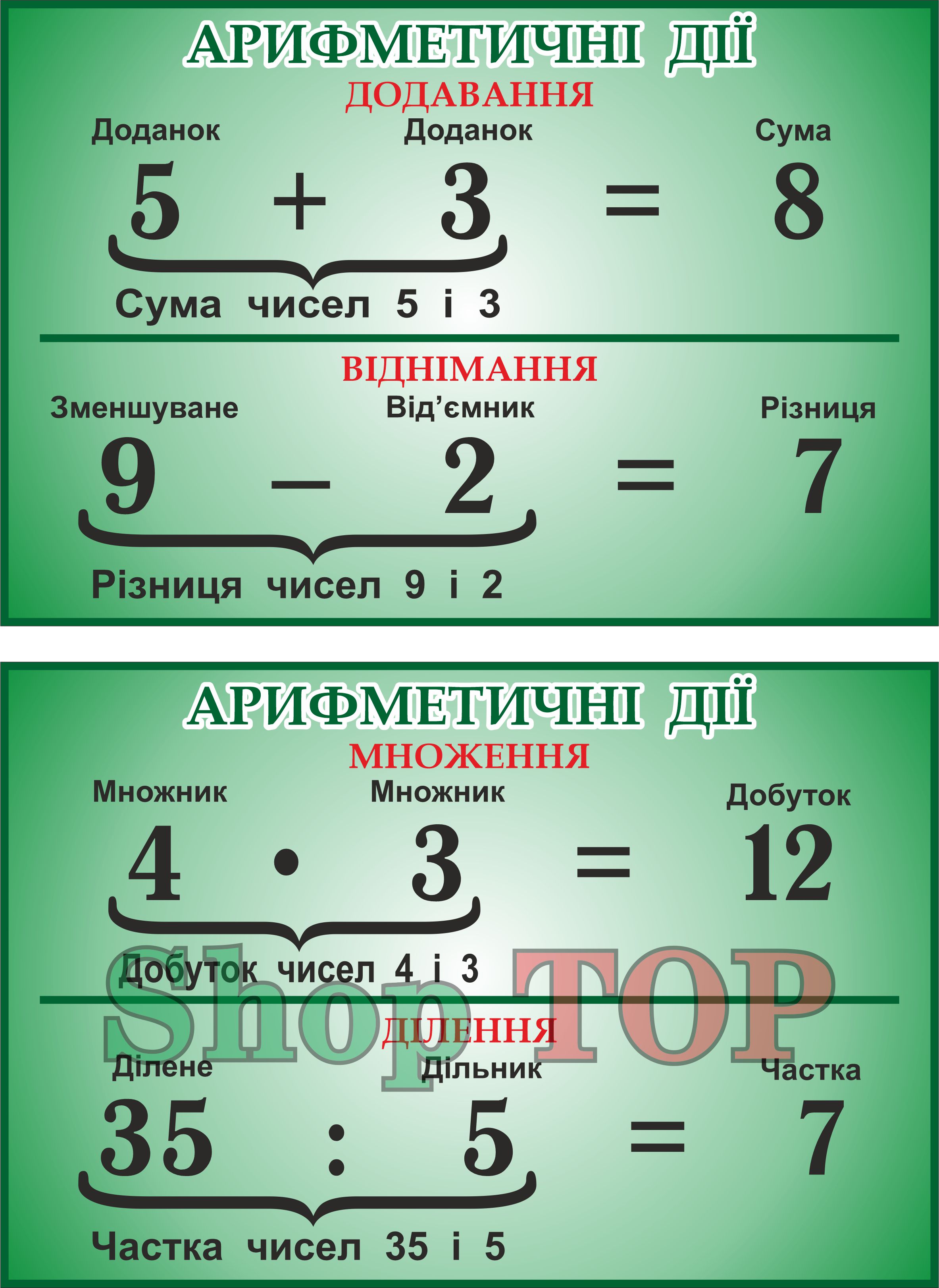 

Комплект 2 стенда пластиковых "Арифметичні діїа" 600х400мм .- 2шт. Код КМ-1002