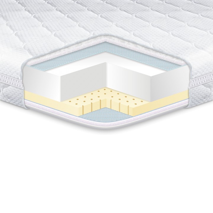 

Топпер EUROSLEEP Latex 80*190