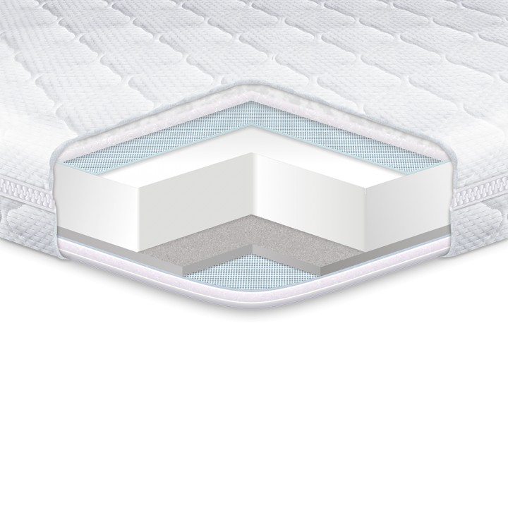 

Топпер EUROSLEEP Dual 180*200