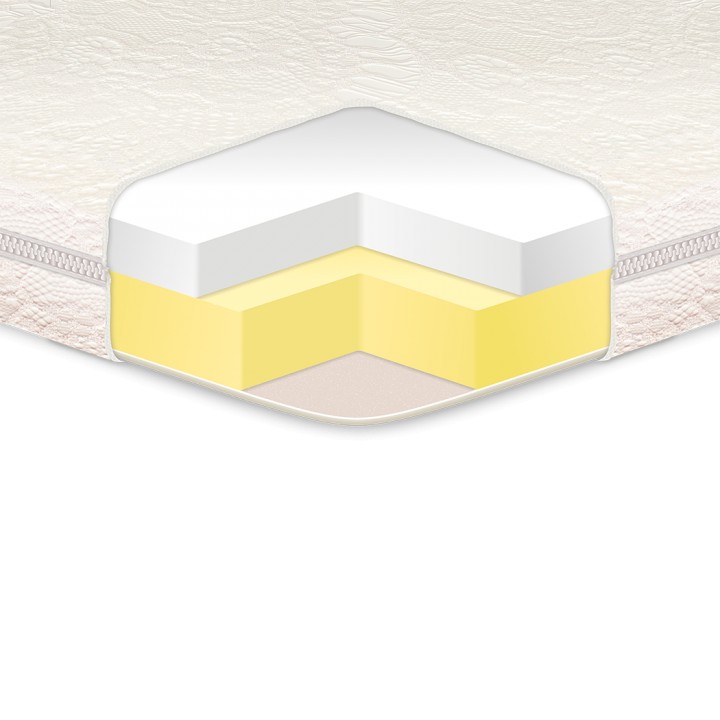 

Топпер EUROSLEEP Memory 120*200