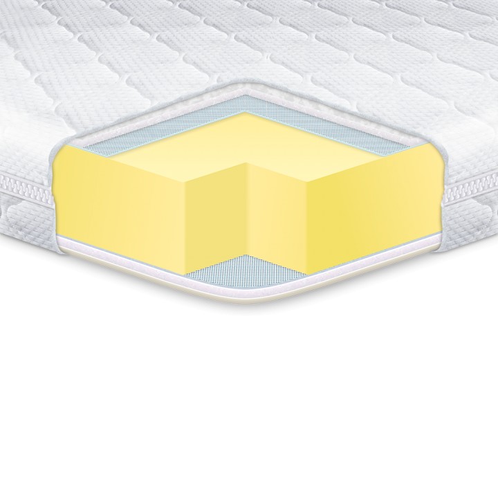 

Топпер EUROSLEEP Memory x3 70*190