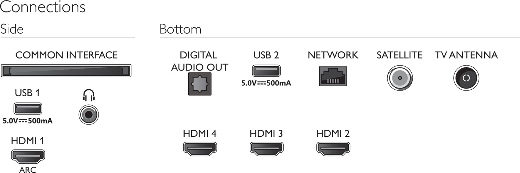 Телевизор Philips 55PUS7906/12 купить в интернет-магазине ROZETKA - Телевизор  Philips 55PUS7906/12 по низкой цене в Киеве, Харькове, Днепре, Одессе,  Запорожье, Львове, Украине