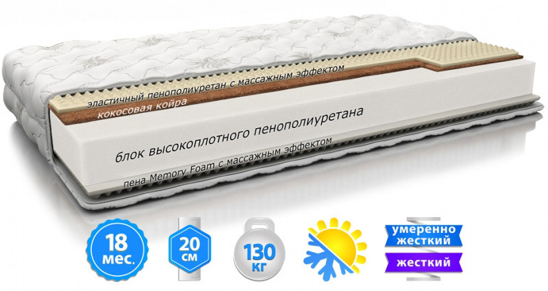 

Матрас MIX ROLL ортопедический беспружинный двухсторонний 80Х190