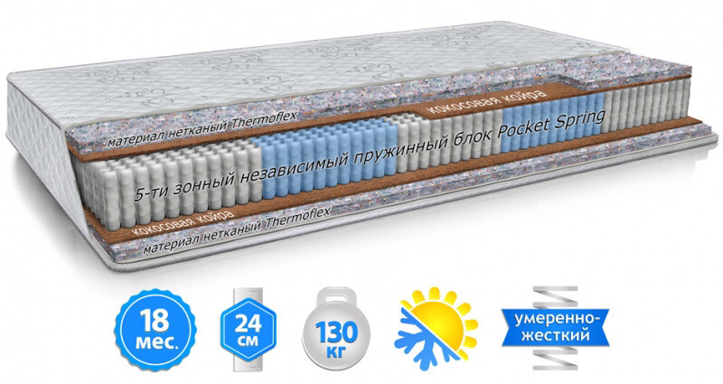 

Матрас РУБИН ортопедический двухсторонний TM Велам 180Х200