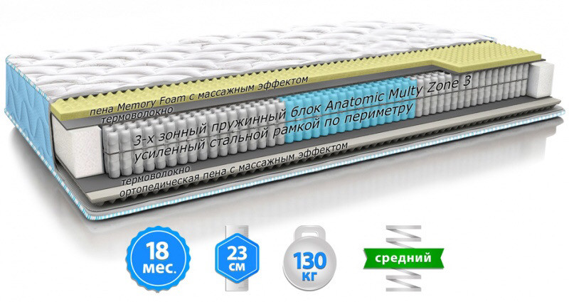 

Матрас ортопедический Optima 2в1 Fitness TM EMM 140Х200