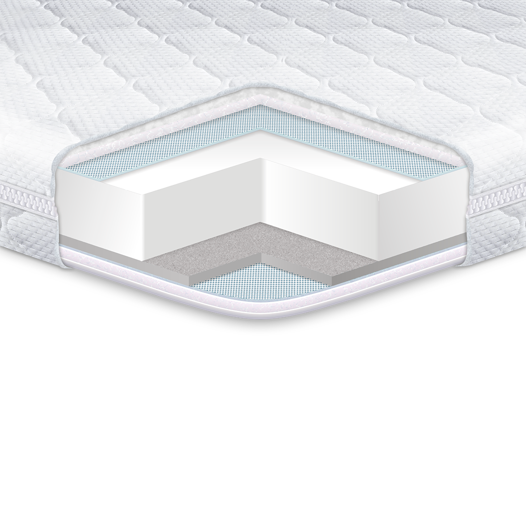 

Топпер-футон Dual Eurosleep 140х190х5,5 см