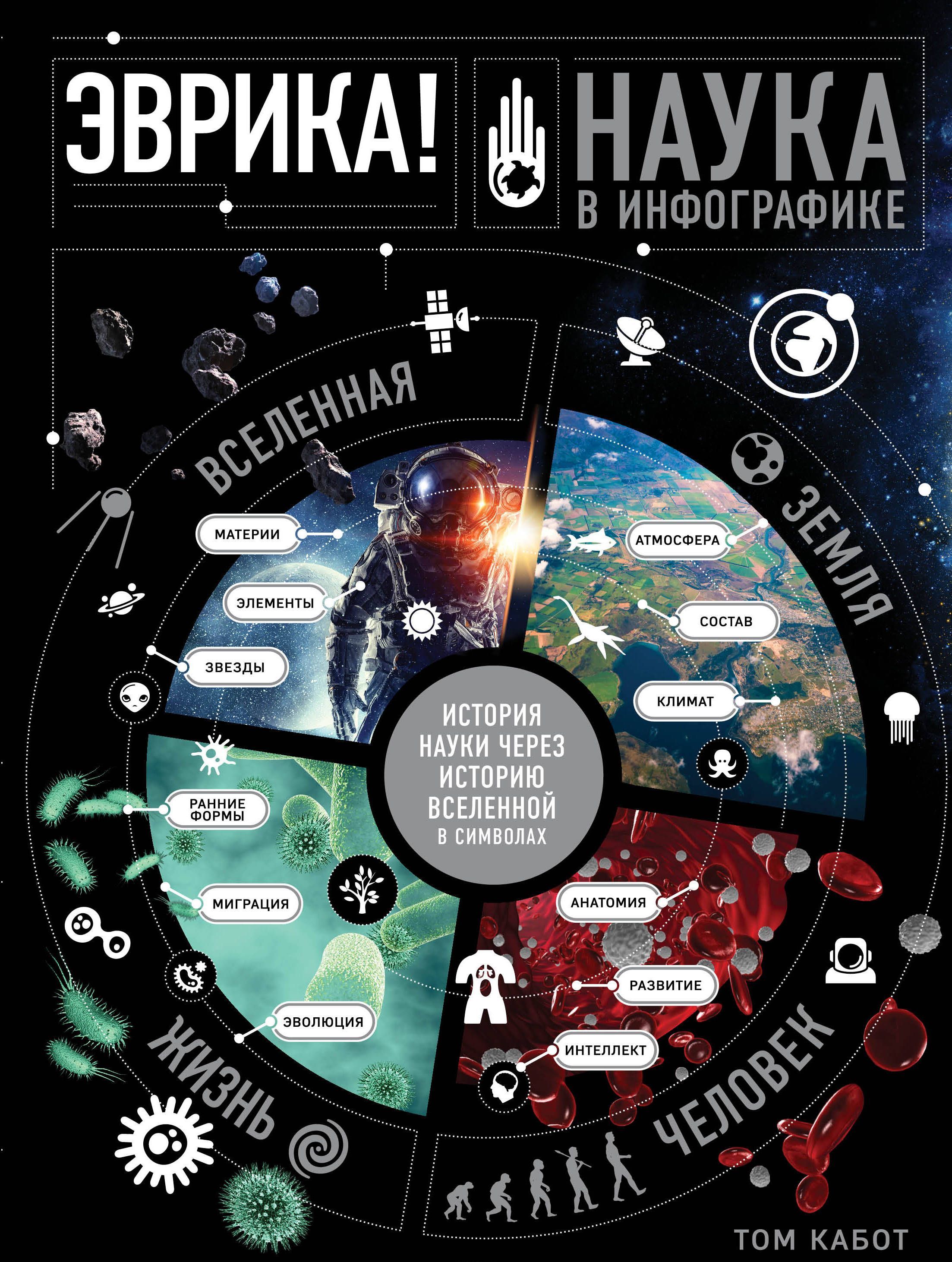 

Эврика! Наука в инфографике