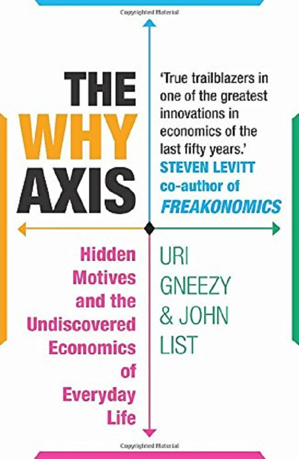 

Why Axis,The