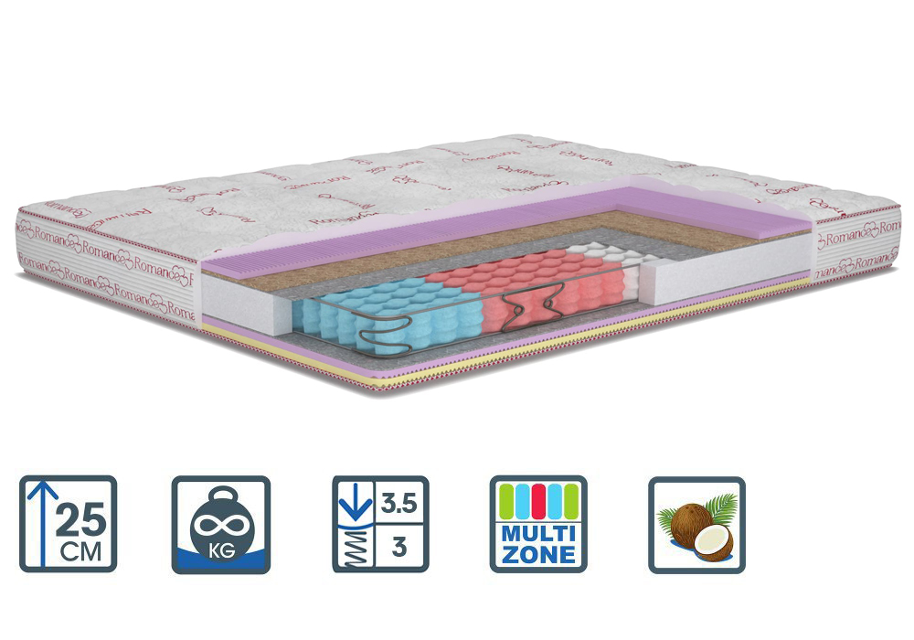 

Матрас Matroluxe Nice/Найс 160x200