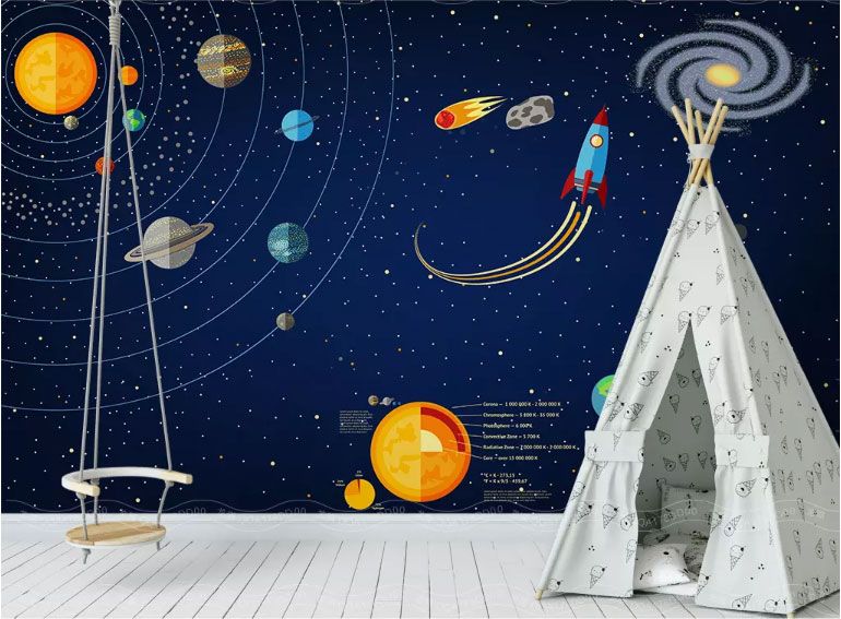 

Фотообои Walldeco Солнечная система №dec-1373 Фреска