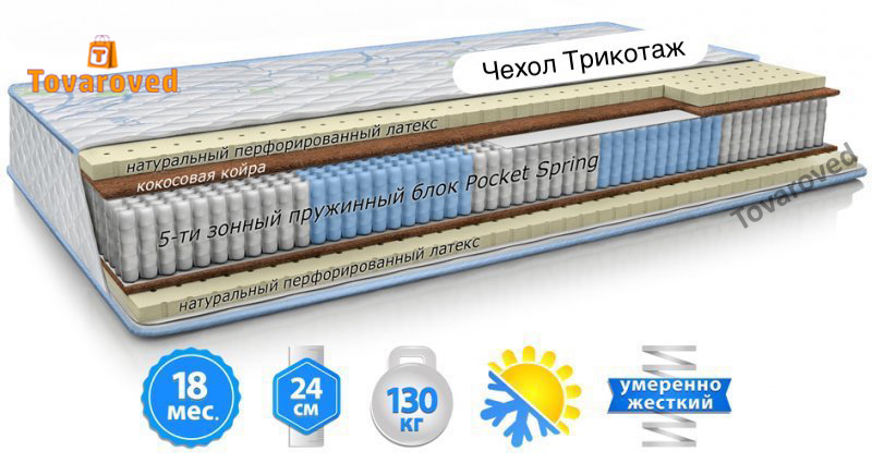 

Матрас ортопедический 90х200 Велам БЛУ